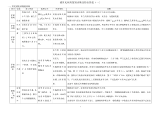 猪常见疾病典型症状和诊断