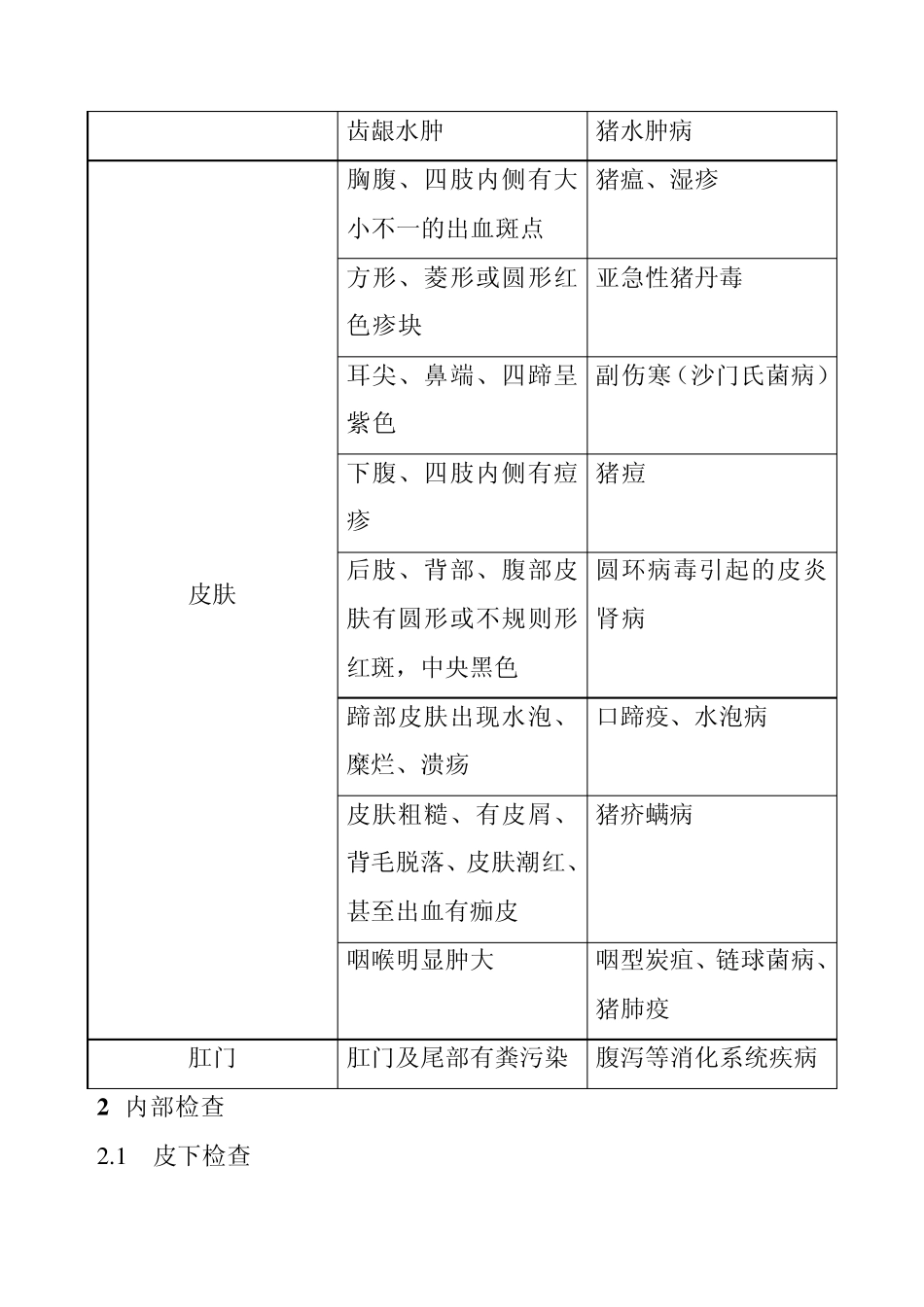 猪病解剖诊断_第2页