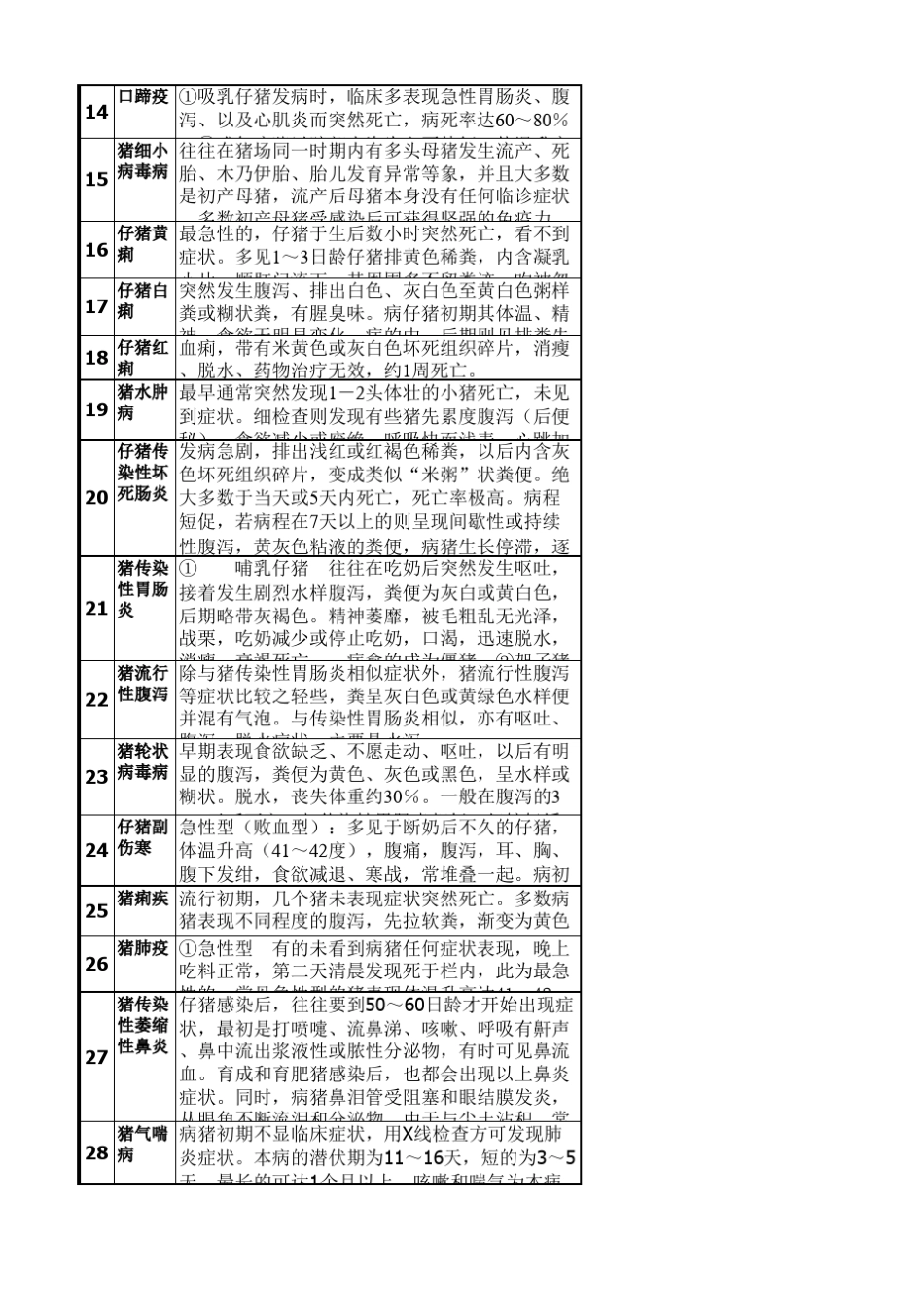 猪病诊治大全_第2页