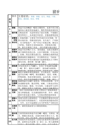 猪病诊治大全