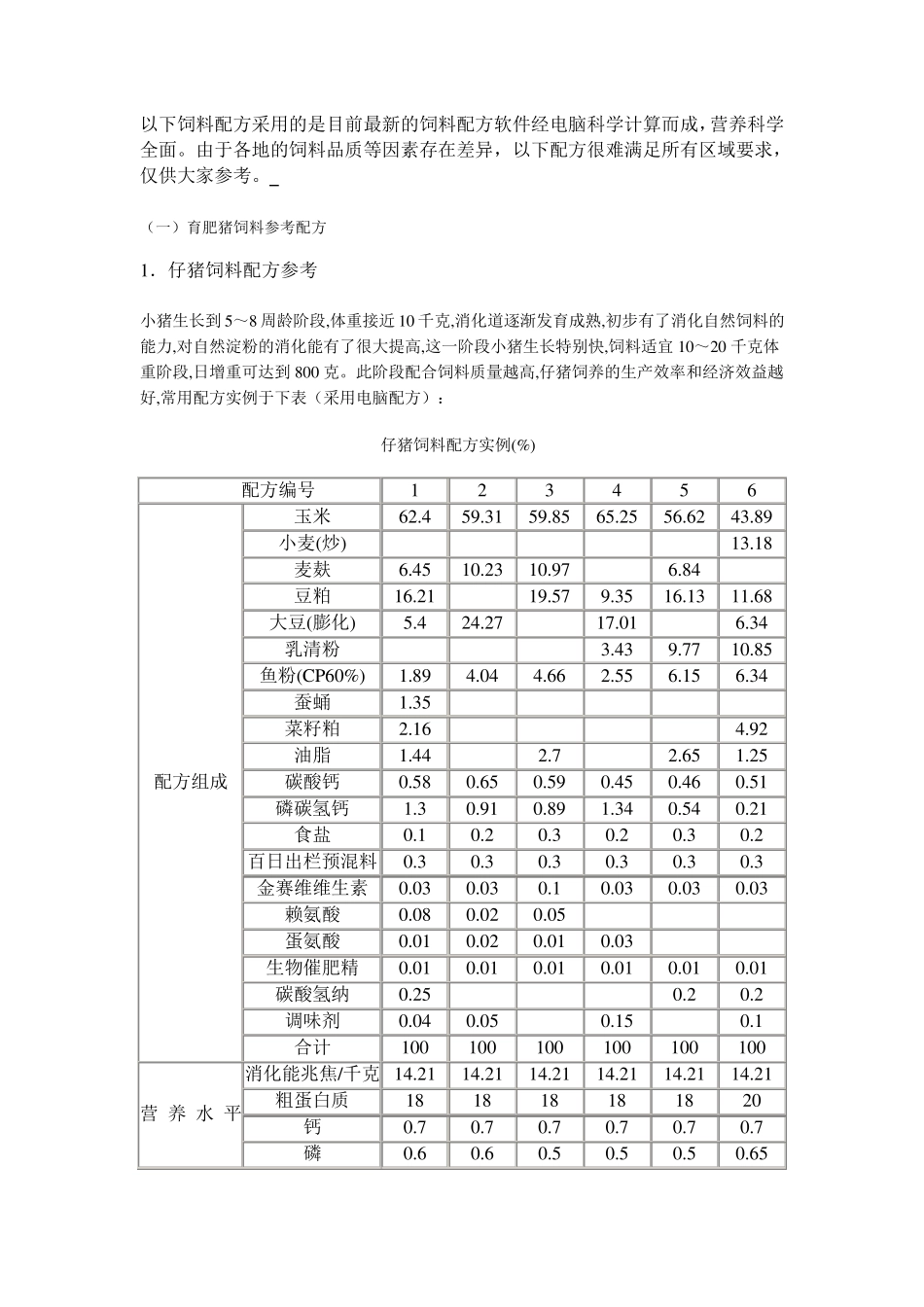 猪的饲料配方_第1页
