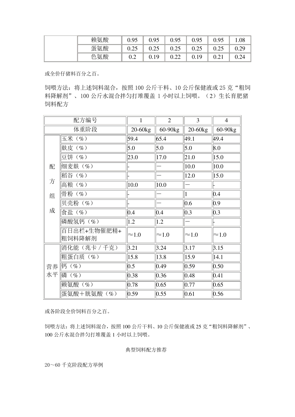 猪的饲料配方_第2页