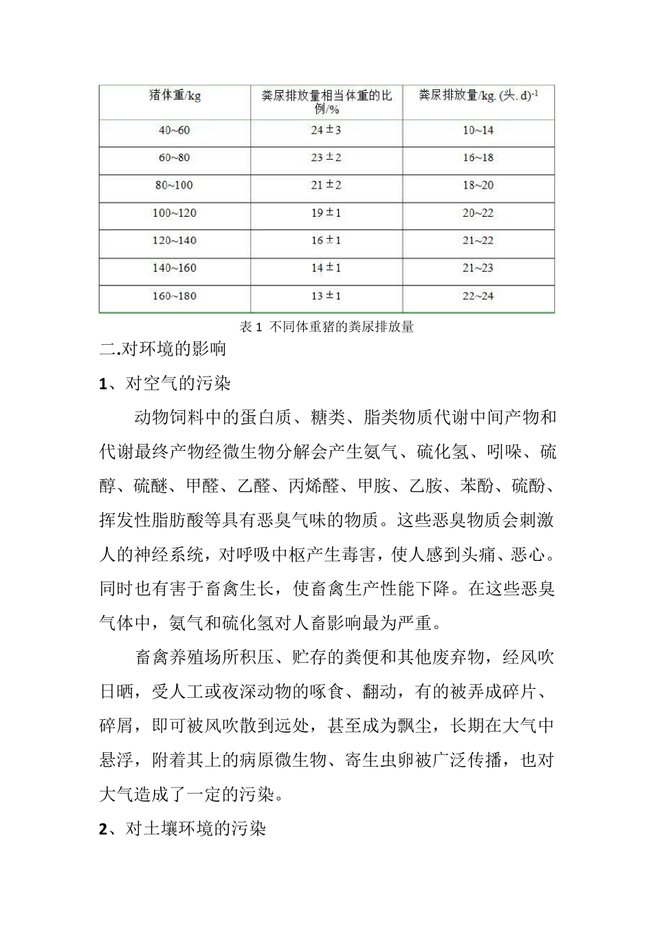 猪粪无害化处理技术_第2页
