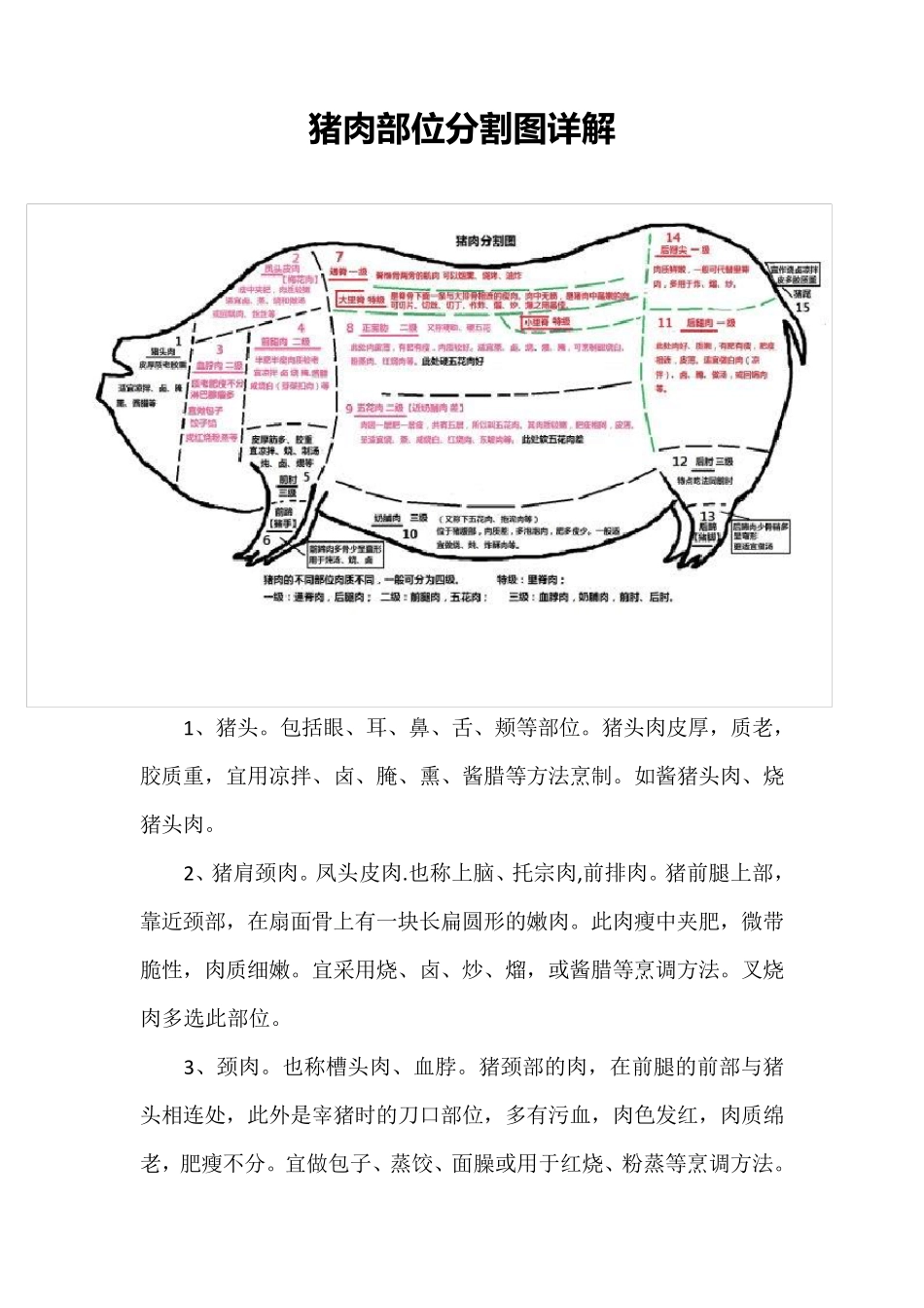 猪肉部位分割图_第1页