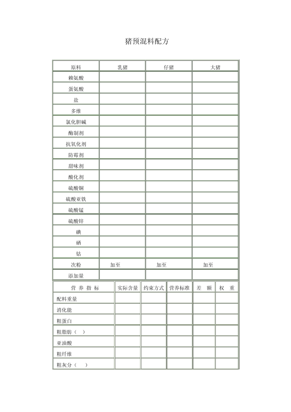 猪预混料配方_第1页