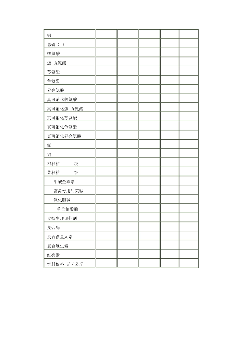 猪预混料配方_第2页