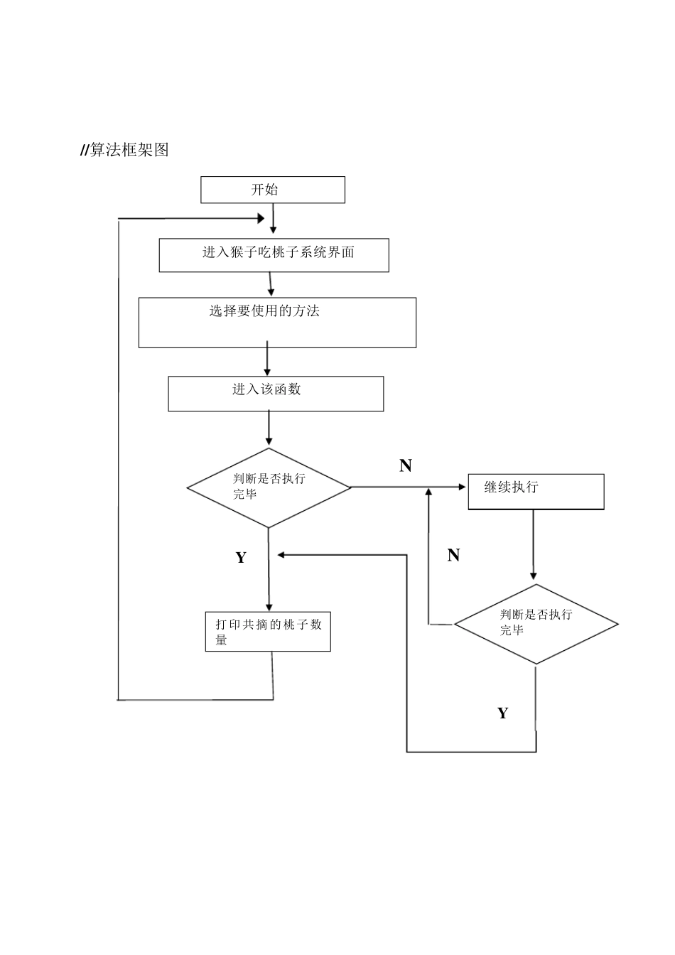 猴子吃桃问题数据结构课程设计_第3页
