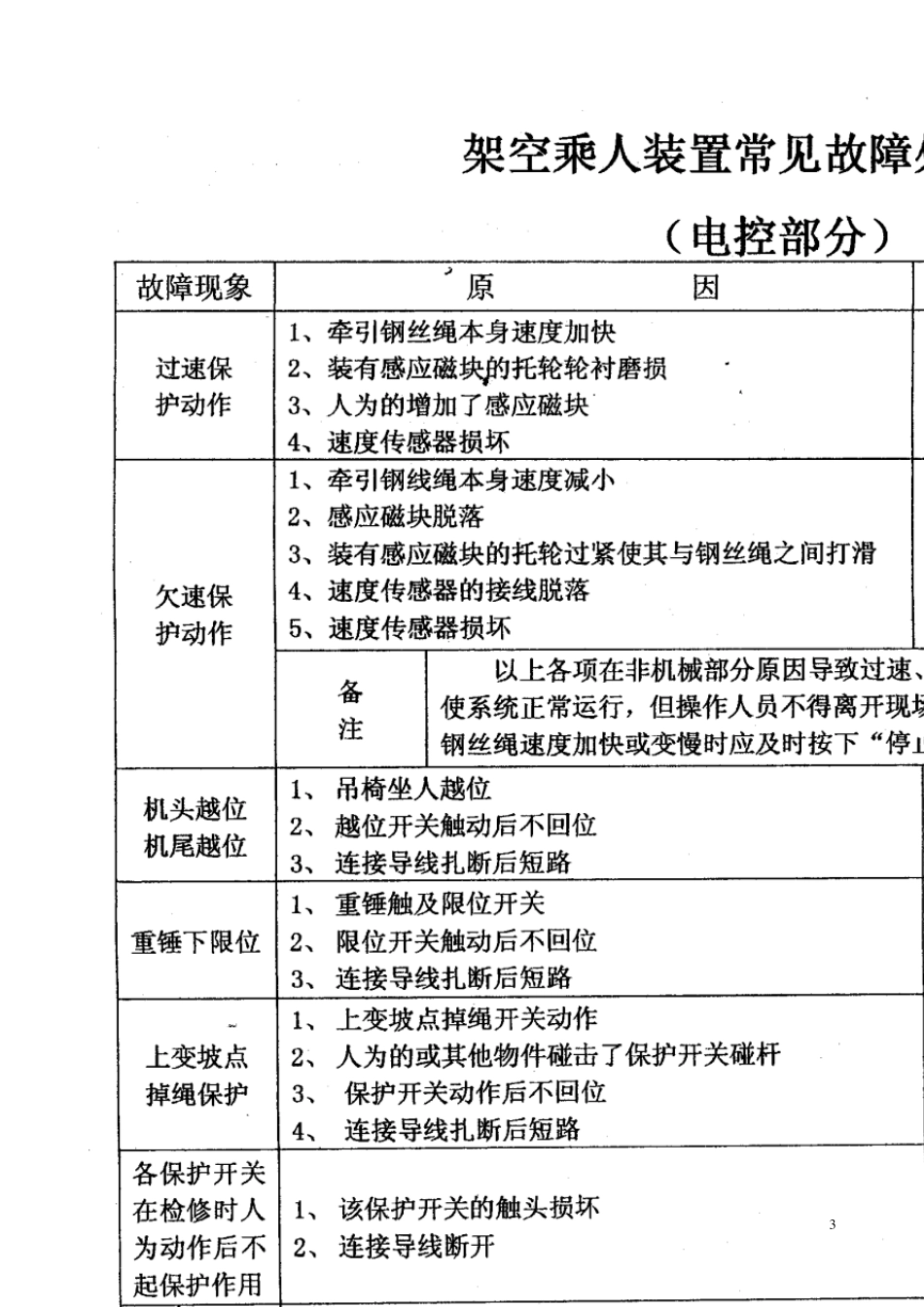 猴车安全操作规程及常见故障_第3页