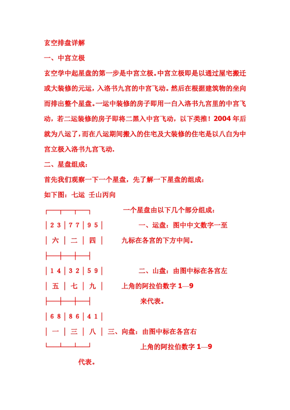 玄空排盘详解_第1页