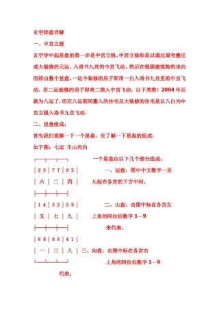 玄空排盘详解