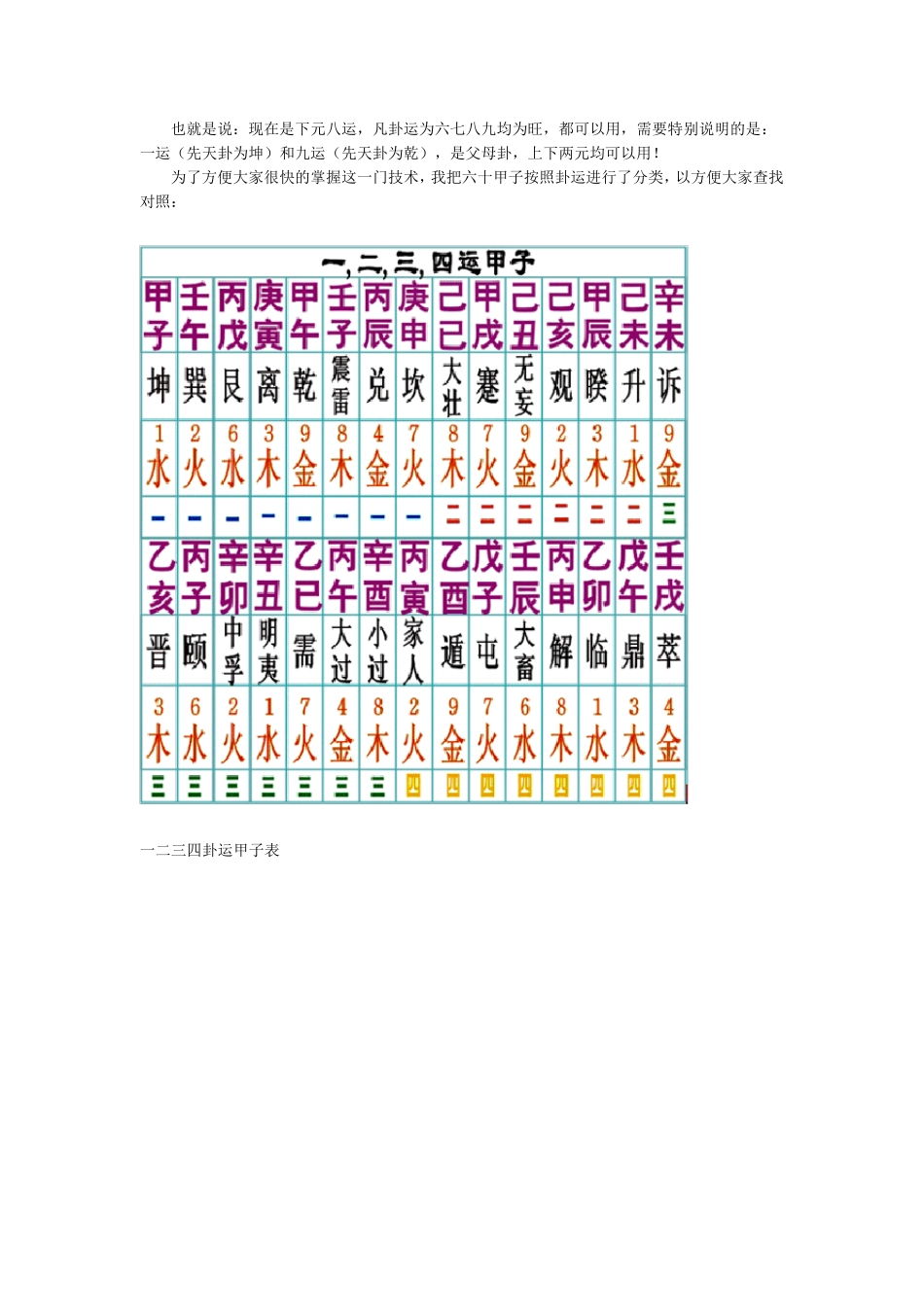 玄空易卦择日的基本程序_第2页