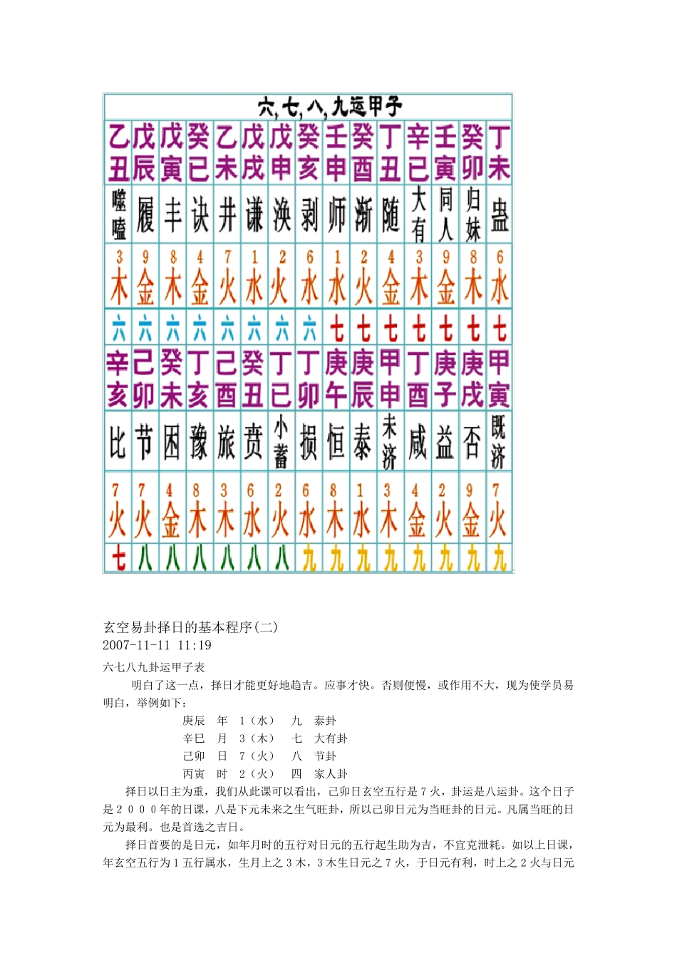 玄空易卦择日的基本程序_第3页