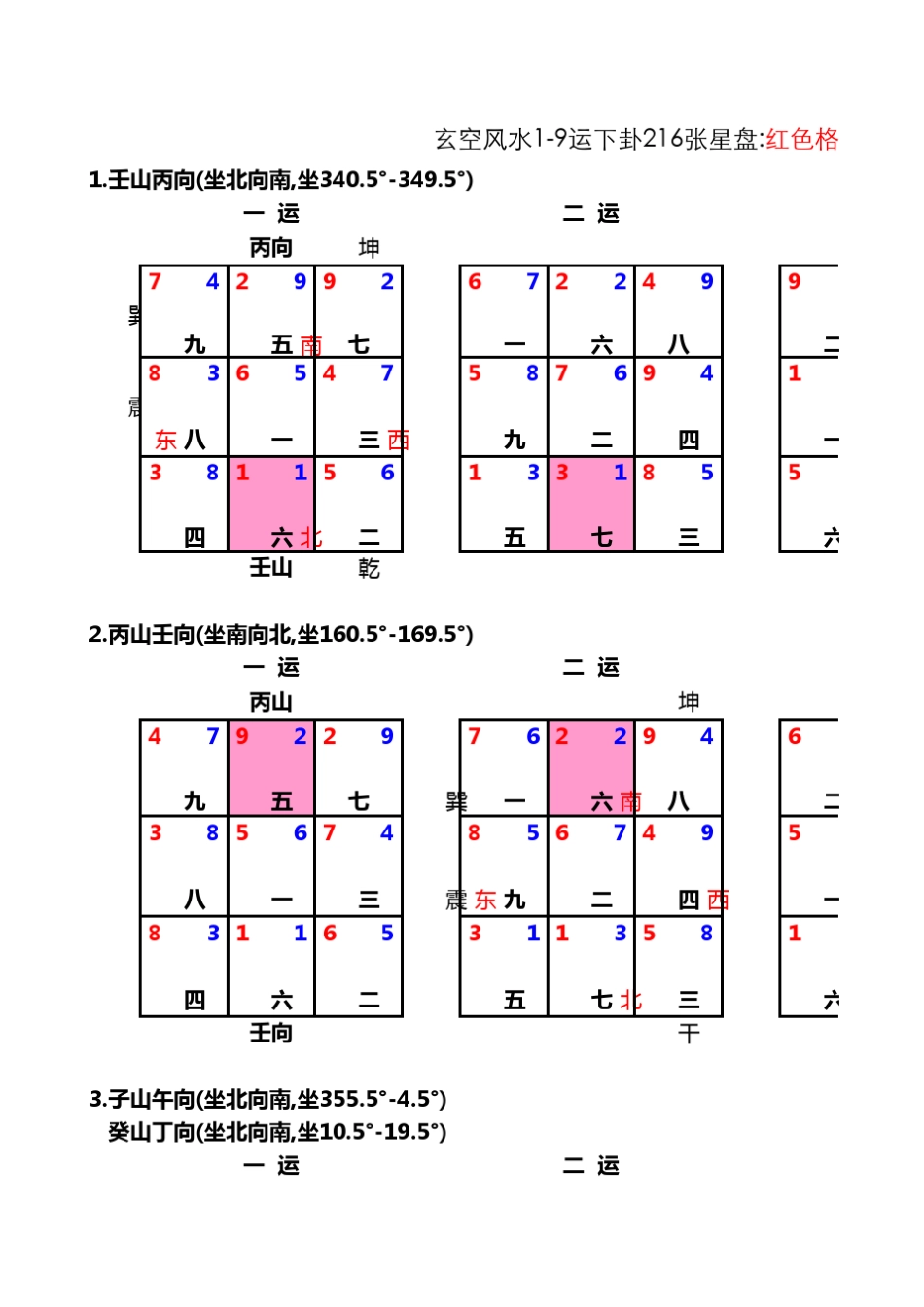 玄空飞星19运下卦216张及替卦216张星盘_第1页