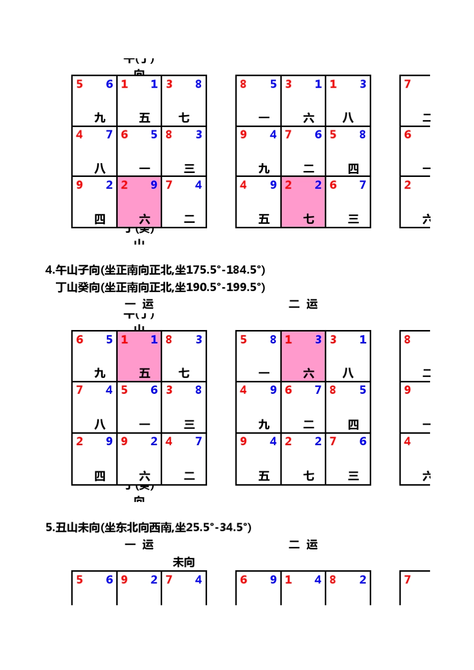 玄空飞星19运下卦216张及替卦216张星盘_第2页