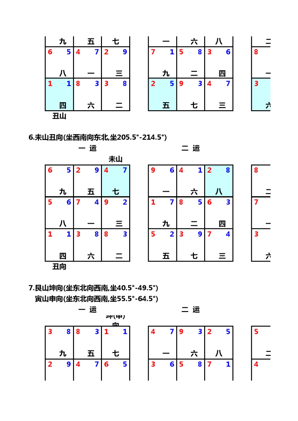 玄空飞星19运下卦216张及替卦216张星盘_第3页