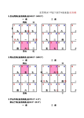 玄空飞星19运下卦216张及替卦216张星盘