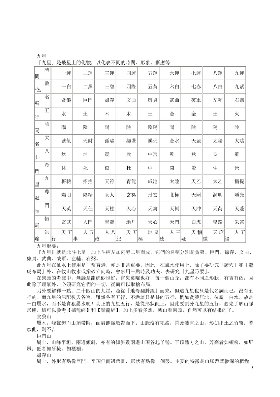 玄空飞星要旨_第3页