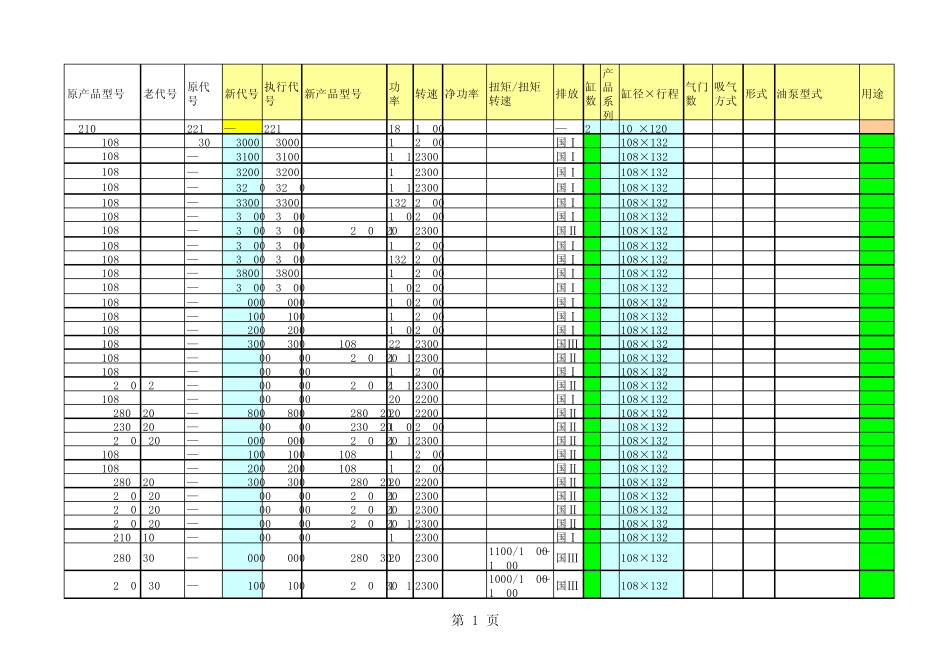 玉柴发动机产品目录_第1页