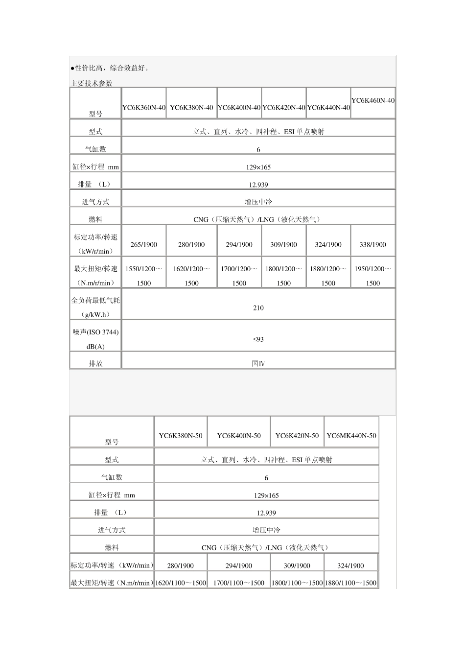 玉柴客车用发动机_第3页
