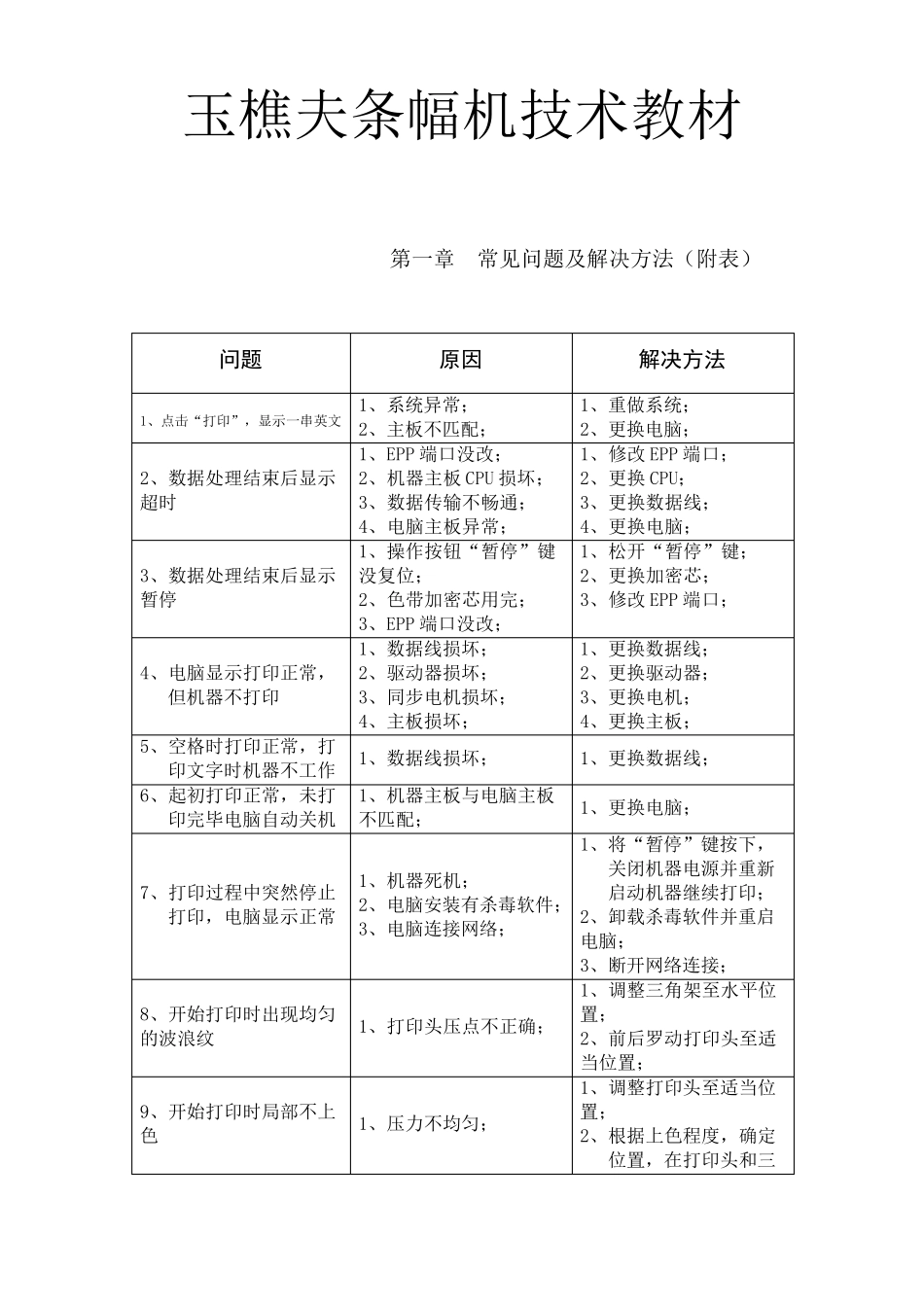 玉樵夫条幅机常见故障解决方案_第1页