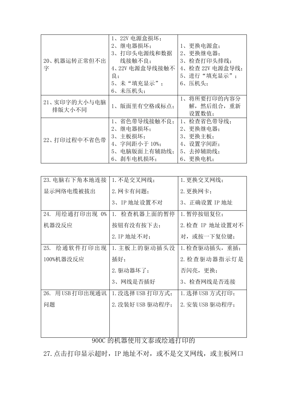 玉樵夫条幅机常见故障解决方案_第3页