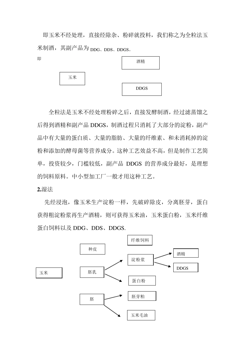 玉米深加工成本分析_第2页
