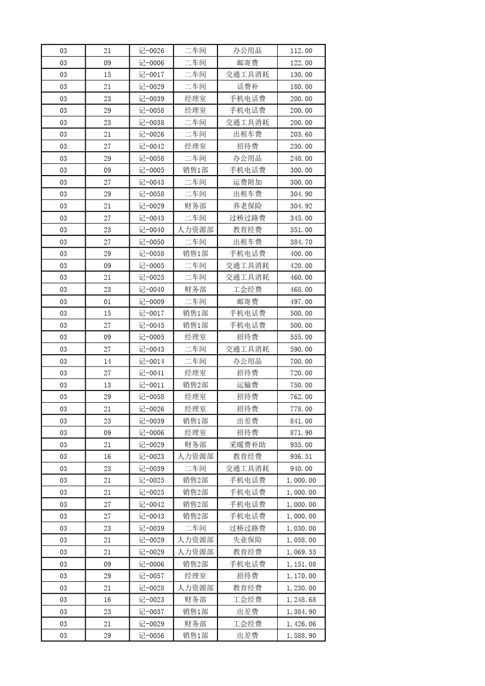 王佩丰Excel2010入门视频教程第6讲数据透视表_第3页
