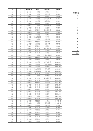王佩丰Excel2010入门视频教程第6讲数据透视表