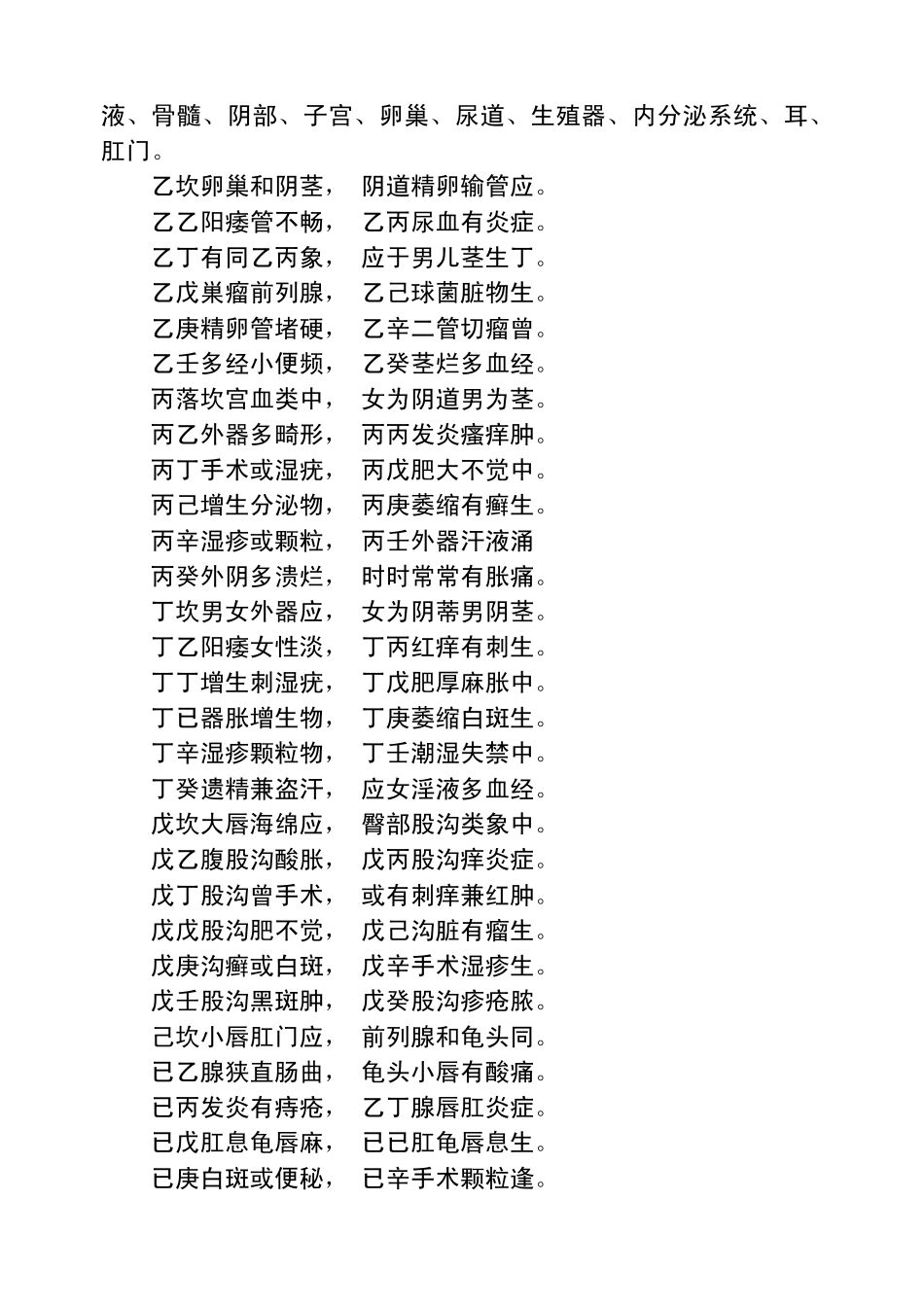 王凤麟阴盘奇门天干象意断病口诀_第3页
