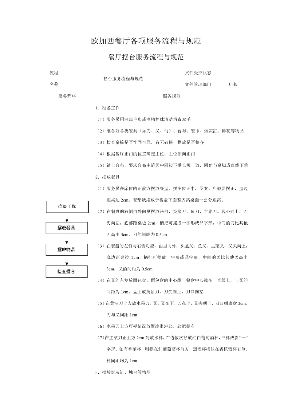 王品西餐厅服务流程与规范_第1页