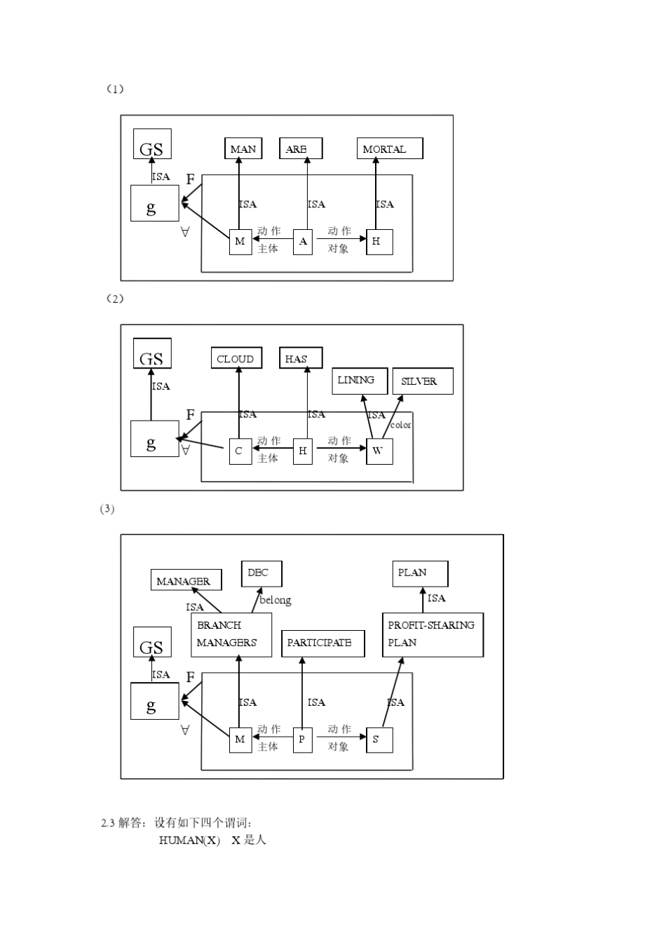 王士同版人工智能教程答案_第2页