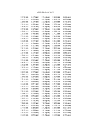 王姓男孩起名好听高评分