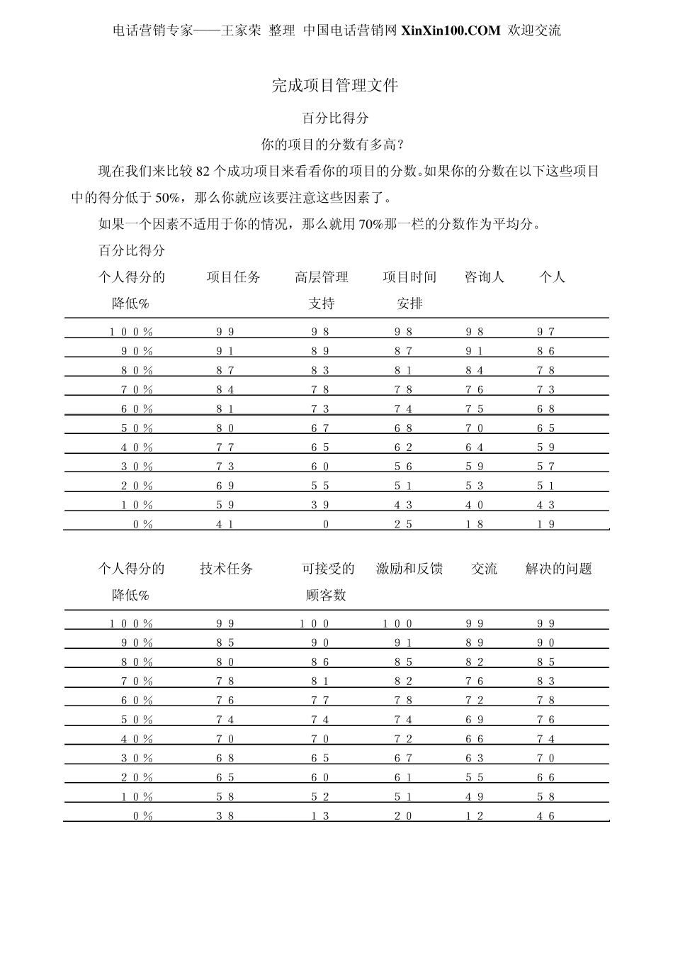 王家荣IBM如何执行项目管理_第3页