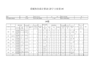 王府景采暖热负荷计算书1217