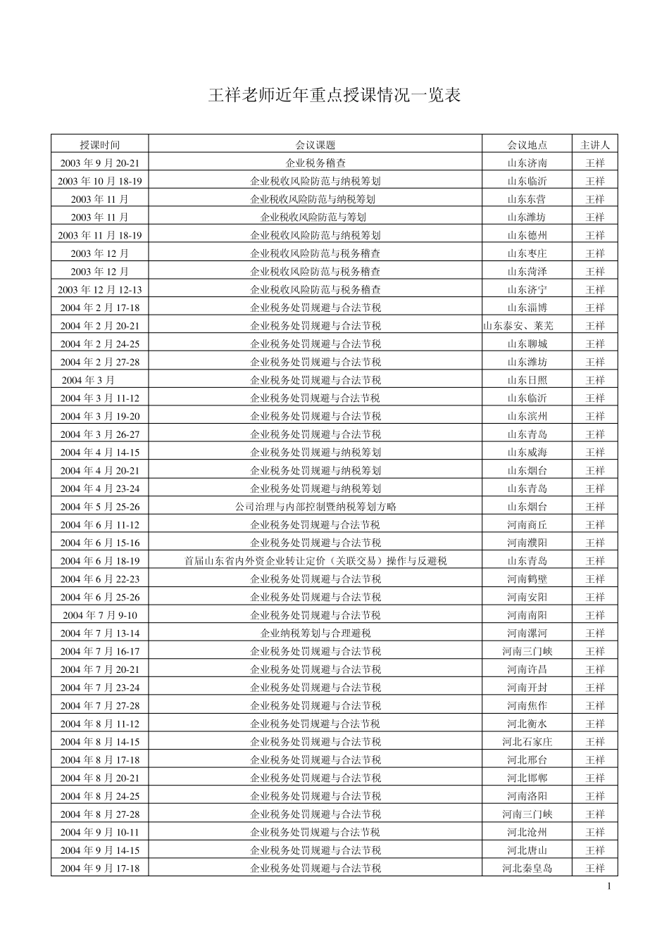 王祥老师近年重点授课情况一览表_第1页