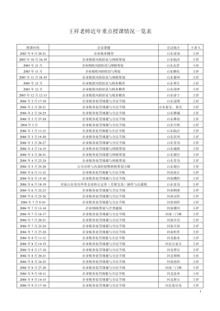 王祥老师近年重点授课情况一览表