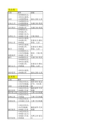 王者荣耀装备一览表