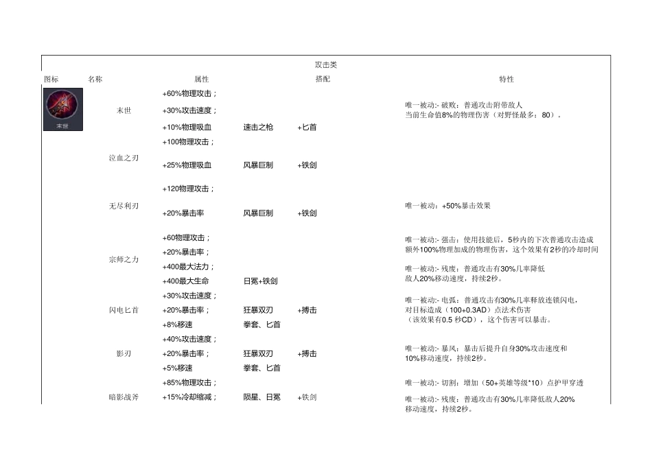 王者荣耀装备全表配图_第1页