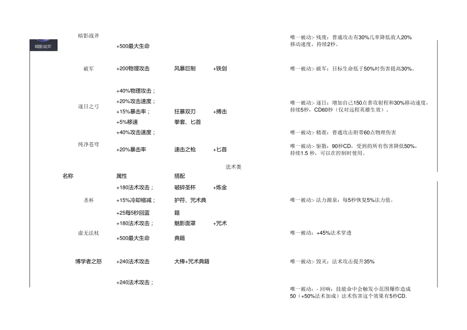 王者荣耀装备全表配图_第2页