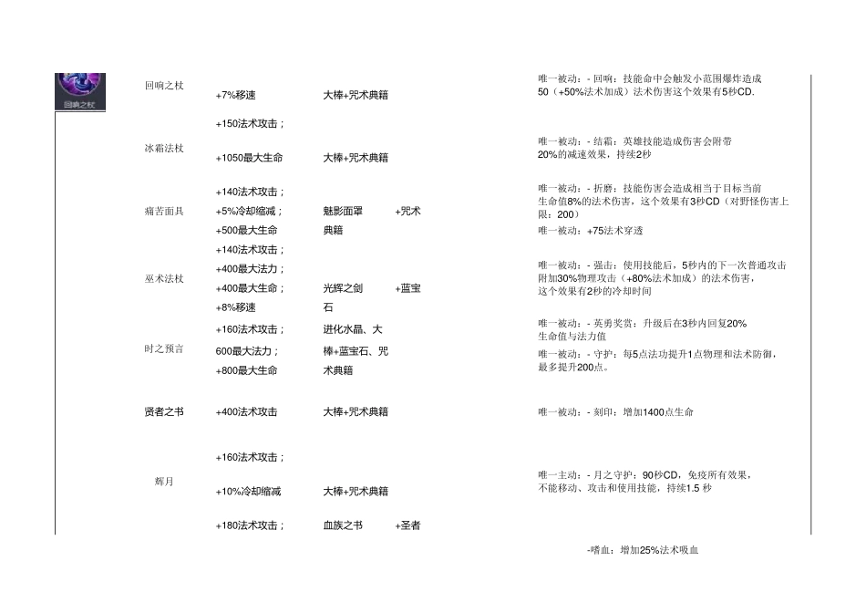 王者荣耀装备全表配图_第3页