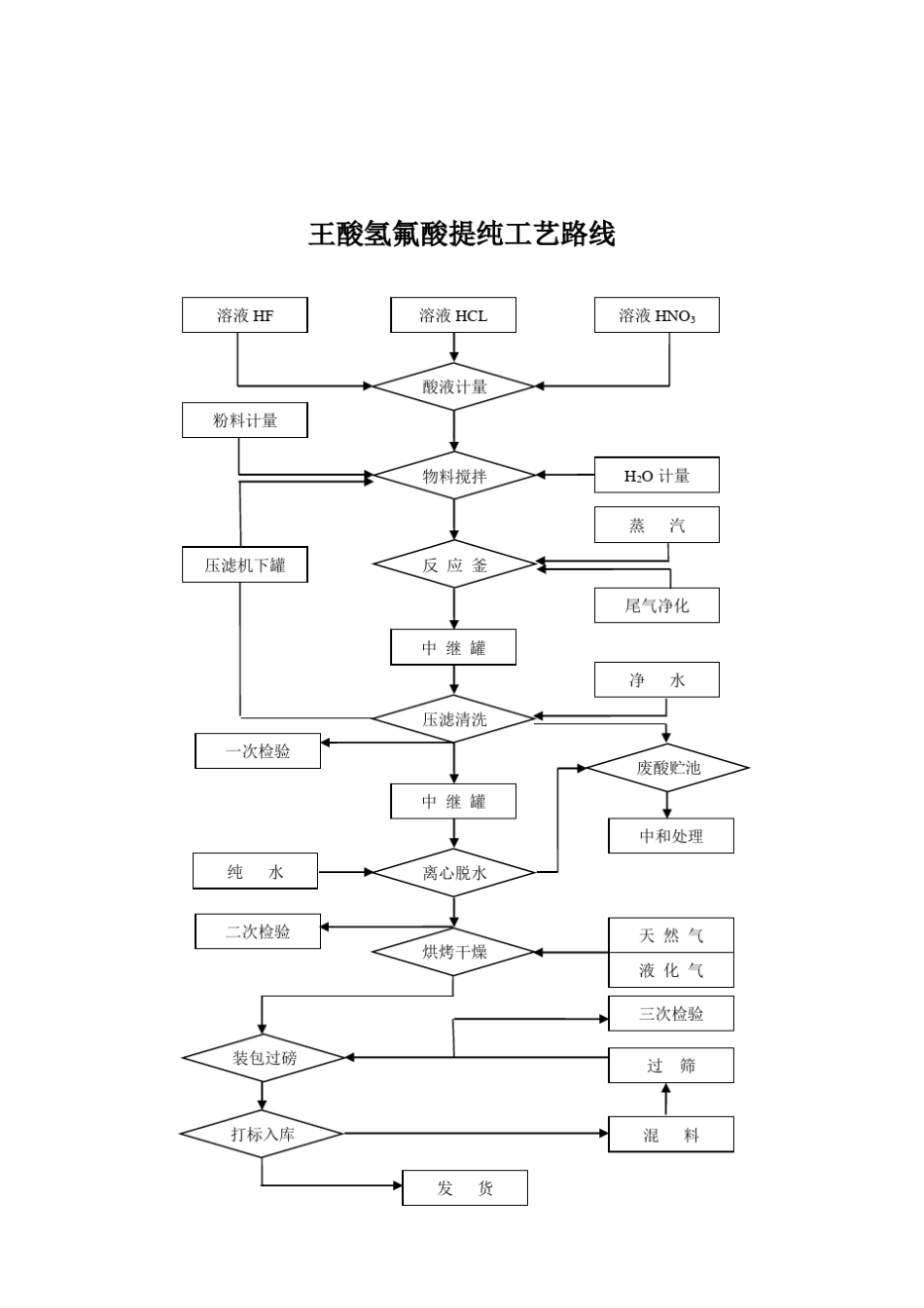 王酸氢氟酸高纯石墨提纯工厂工艺_第3页