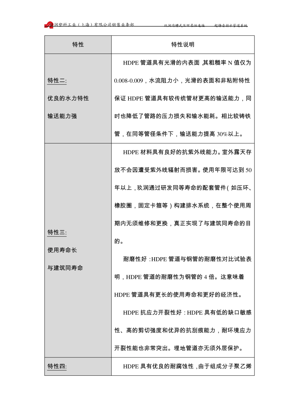 玖润沟槽式HDPE排水管道系统相关资料_第3页