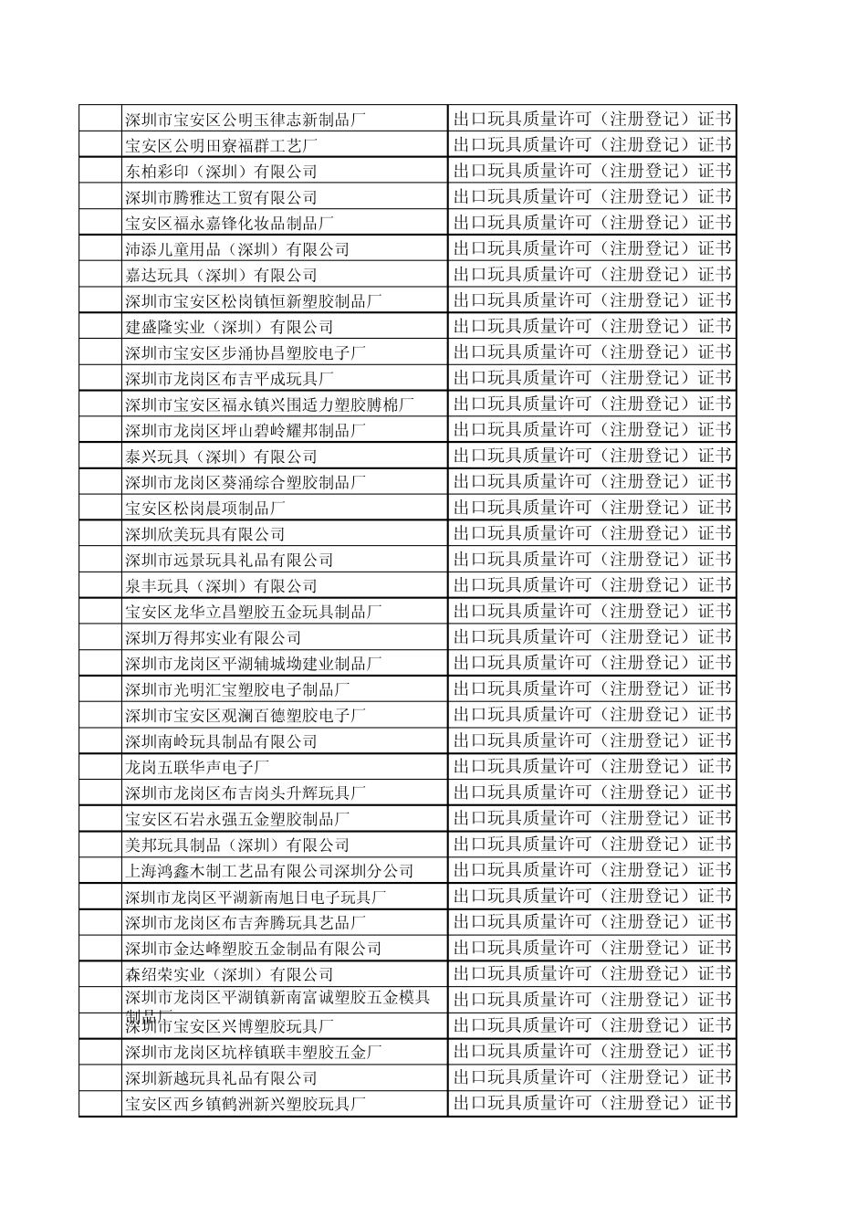 玩具出口企业_第2页