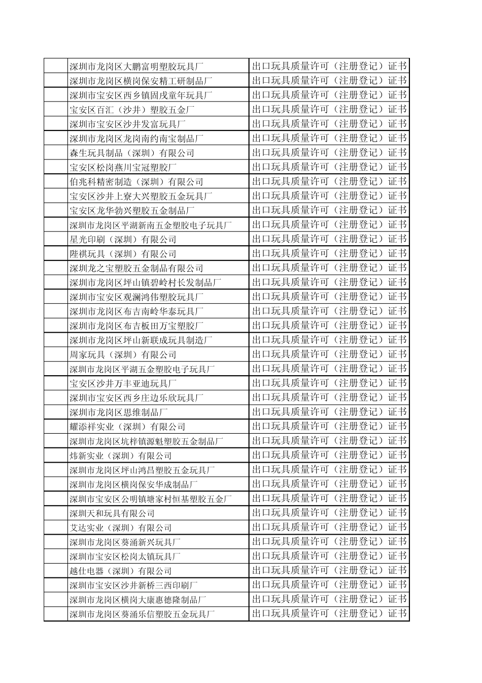 玩具出口企业_第3页