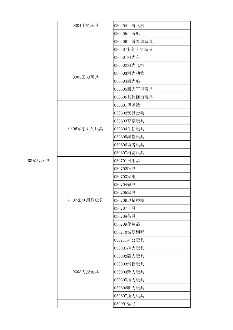 玩具分类明细表(最全表格版)_第3页