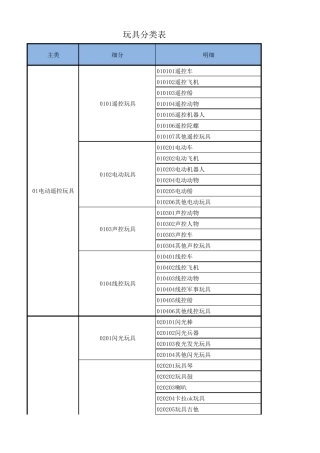 玩具分类明细表(最全表格版)