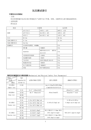 玩具测试指引