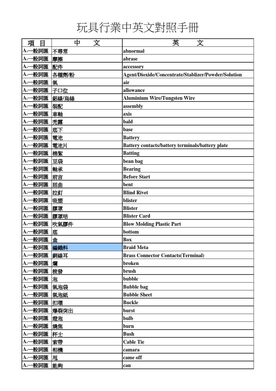 玩具行业中英文对照手册_第1页