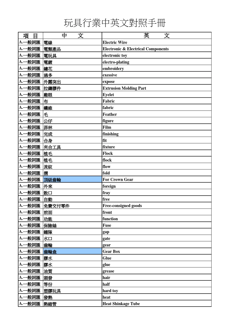 玩具行业中英文对照手册_第3页
