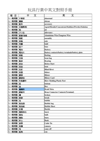 玩具行业中英文对照手册